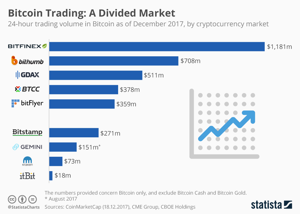 mechanics of exchange crypto currency price changes